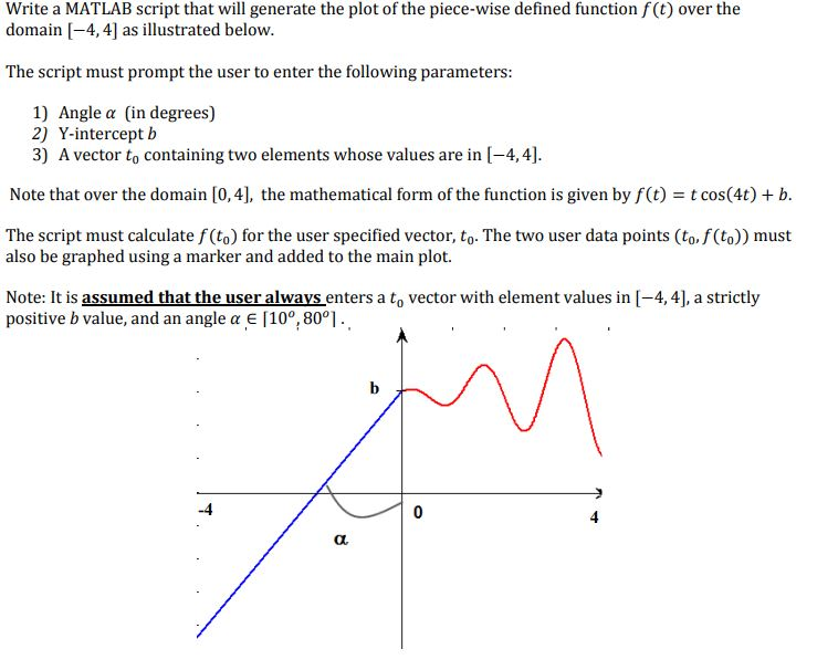 Write a MATLAB script that will generate the plot of | Chegg.com