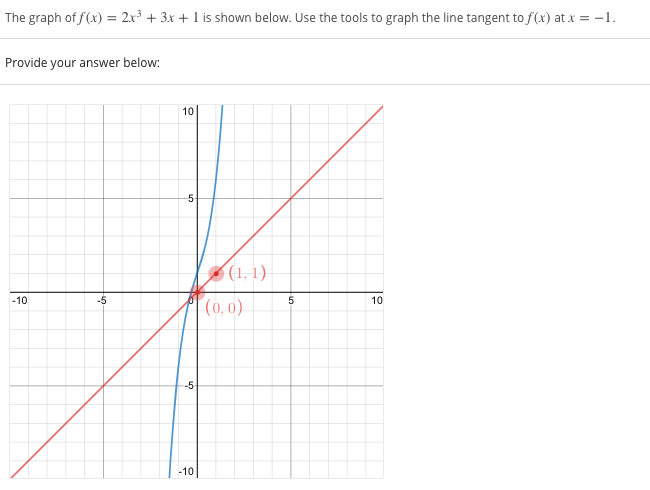 f x )= x 3 3x 2 1 graph