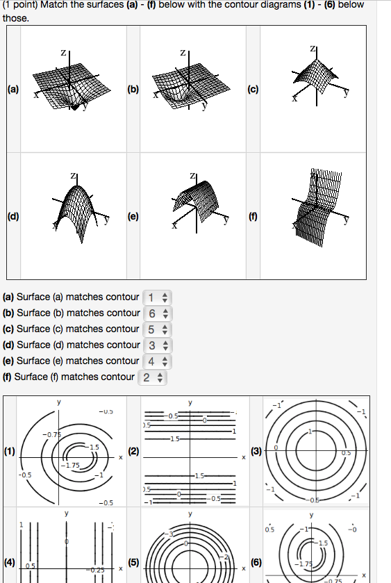 Solved (1 Point) Match The Surfaces (a) - (f) Below With The | Chegg.com