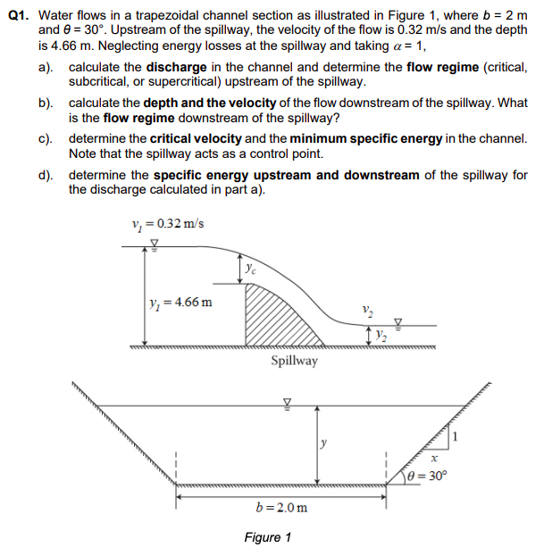Solved For the channel and the spillway in Question 1,