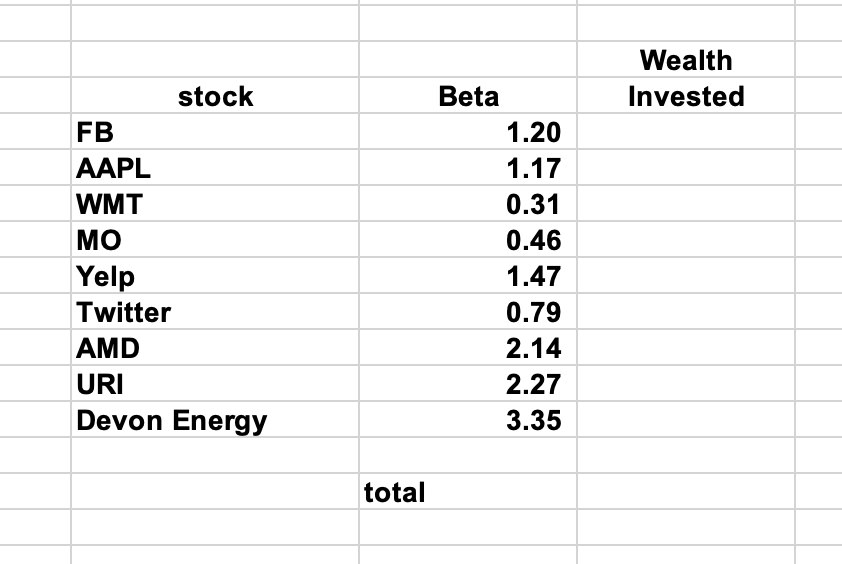 Solved and click on the “Portfolio Beta” tab. You will see | Chegg.com