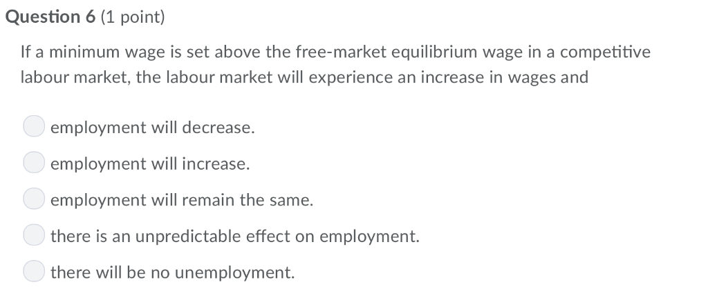 Solved Question 6 (1 Point) If A Minimum Wage Is Set Above | Chegg.com