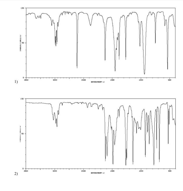 Solved Assign Each Of The Following Spectra To One Of | Chegg.com