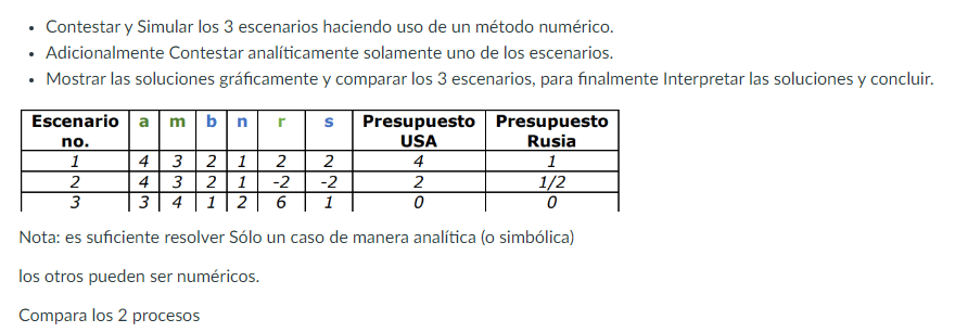 - Contestar y Simular los 3 escenarios haciendo uso de un método numérico. - Adicionalmente Contestar analíticamente solament