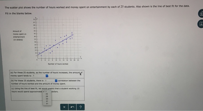 Solved The scatter plot shows the number of hours worked and | Chegg.com