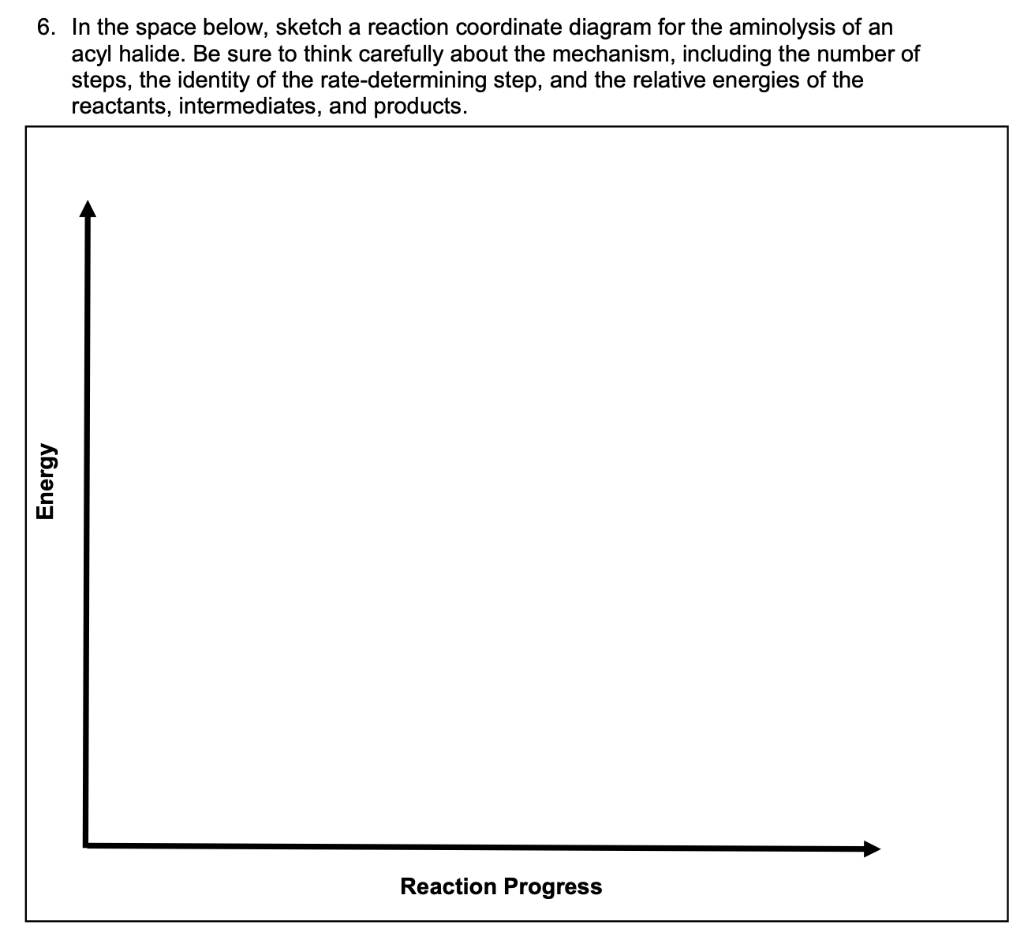 Solved 6. In the space below, sketch a reaction coordinate | Chegg.com