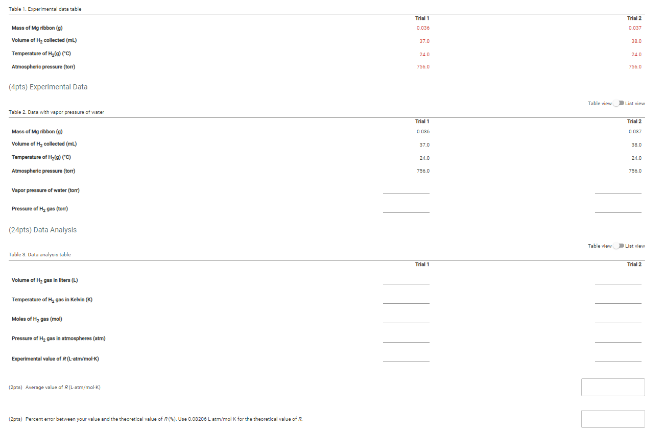 Solved Table 1. Experimental data table Trial 2 Trial 1 | Chegg.com