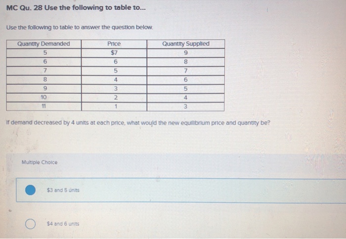 Solved Mc Qu 28 Use The Following To Table To Use The