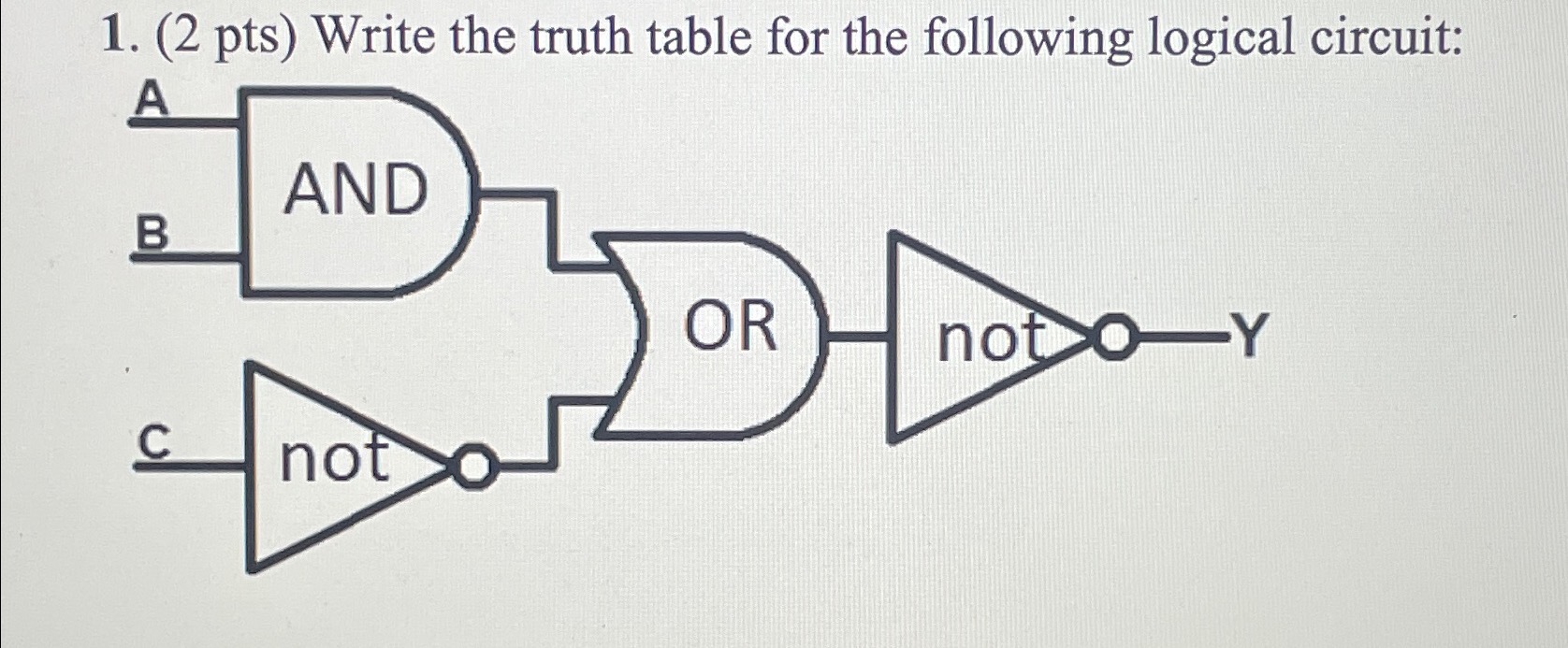 Solved (2 ﻿pts) ﻿Write the truth table for the following | Chegg.com