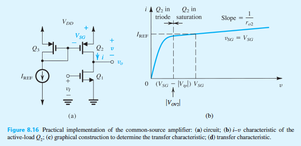 Solved I Q2 In Q2 In Triode Saturation Vpd Slope St A Chegg Com