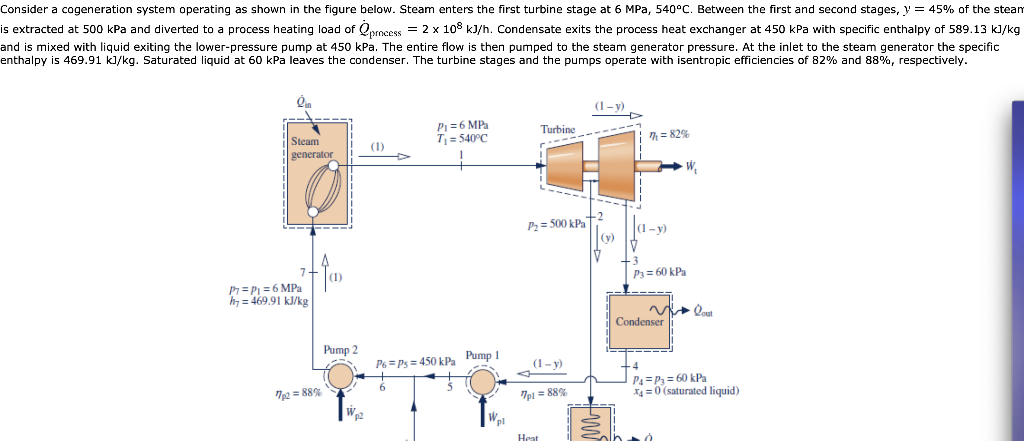 Solved Consider a cogeneration system operating as shown in | Chegg.com