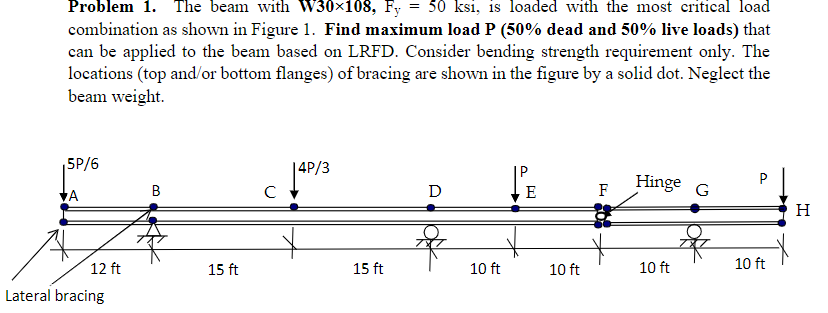 Solved Problem 1. ﻿The beam with | Chegg.com