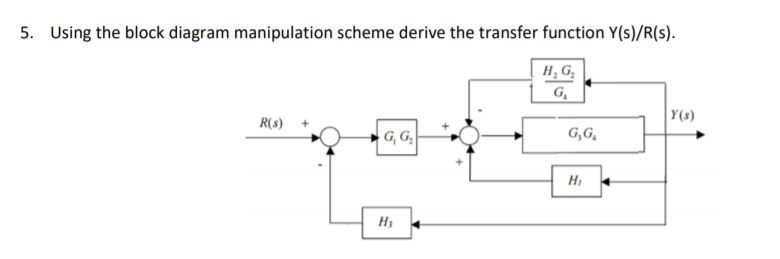 Solved 5. Using the block diagram manipulation scheme derive | Chegg.com