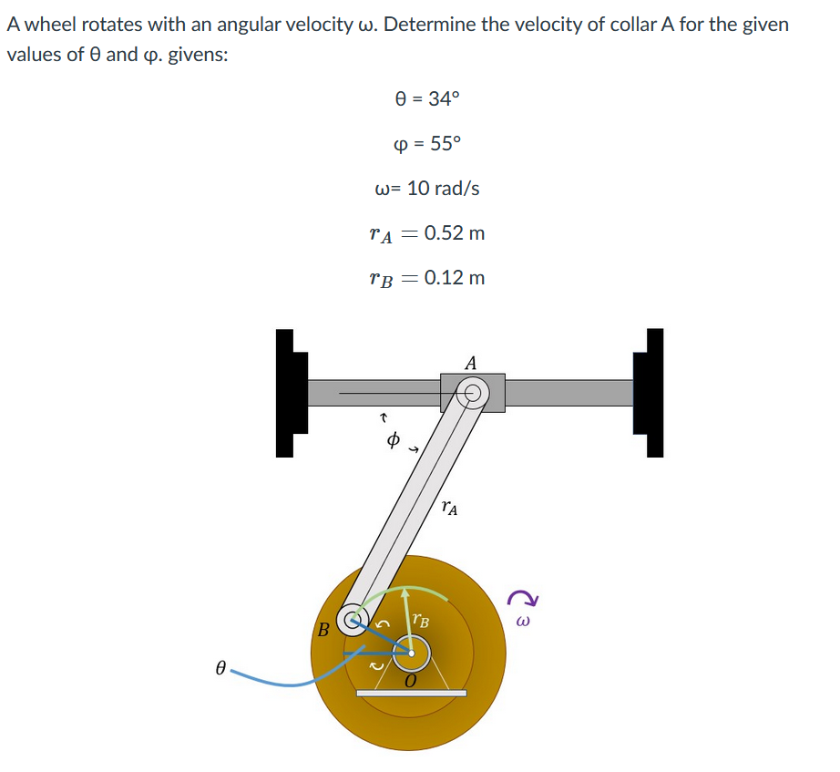 Solved A wheel rotates with an angular velocity w. Determine