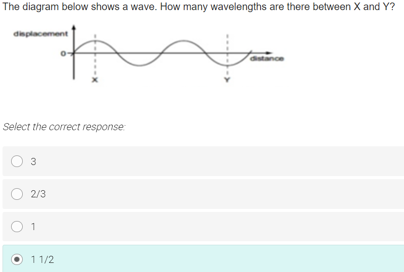 Solved The diagram below shows a wave. How many wavelengths | Chegg.com