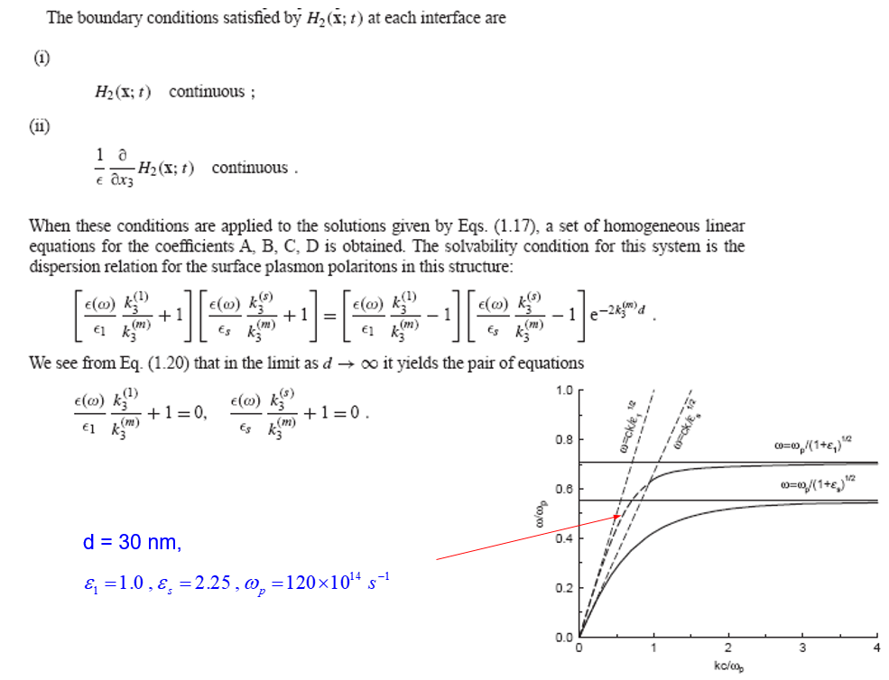 1. Re-derive the dispersion relations (D. R.) of SP | Chegg.com