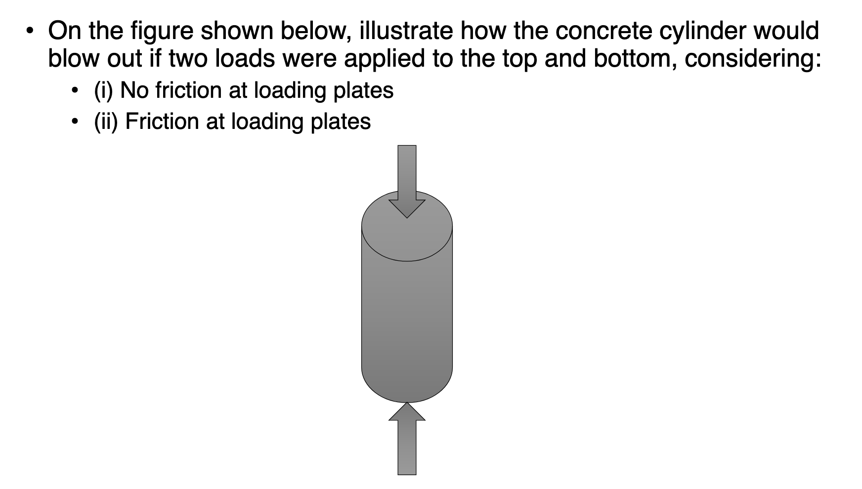 - On the figure shown below, illustrate how the concrete cylinder would blow out if two loads were applied to the top and bot