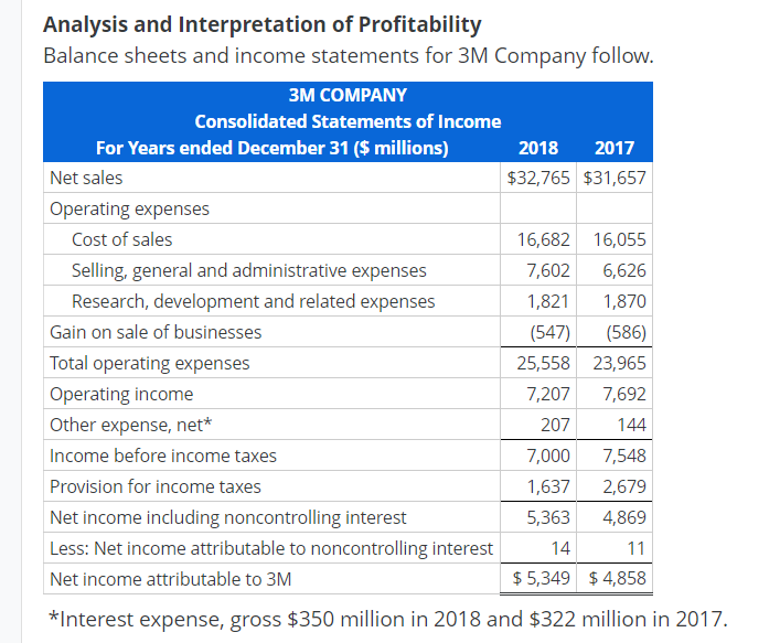 Solved Analysis And Interpretation Of Profitability Balance | Chegg.com