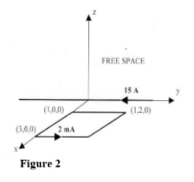 Solved 3-We have a square loop of wire in the z plane | Chegg.com