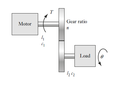 Solved Derive the differential equation for a motor driving | Chegg.com