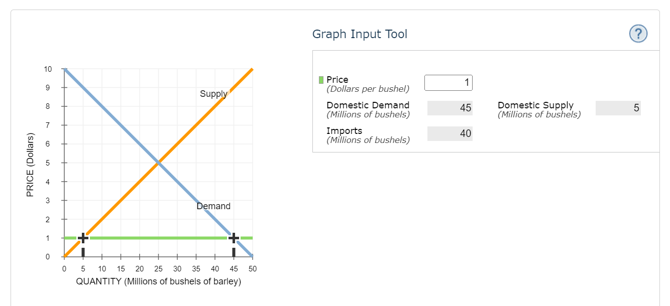 Solved 6. Effects of a quota on domestic prices The | Chegg.com