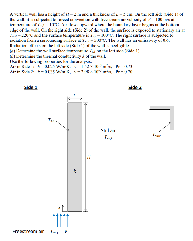 Solved A vertical wall has a height of H= 2 m and a | Chegg.com