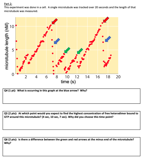 Part 2: This experiment was done in a cell. A single | Chegg.com