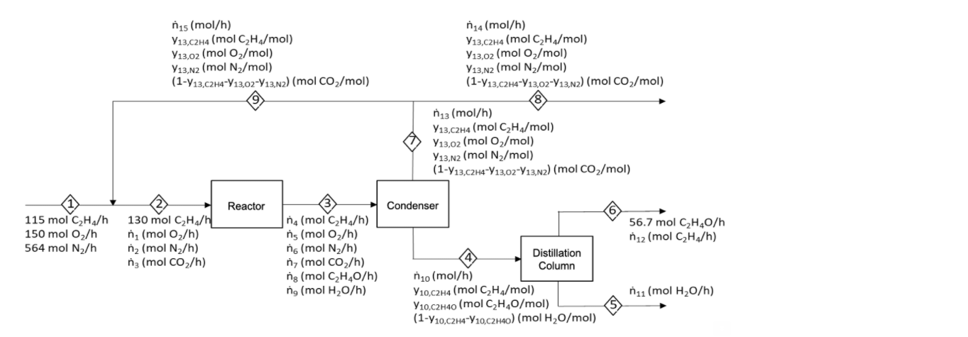 The process is described in the diagram below where Chegg