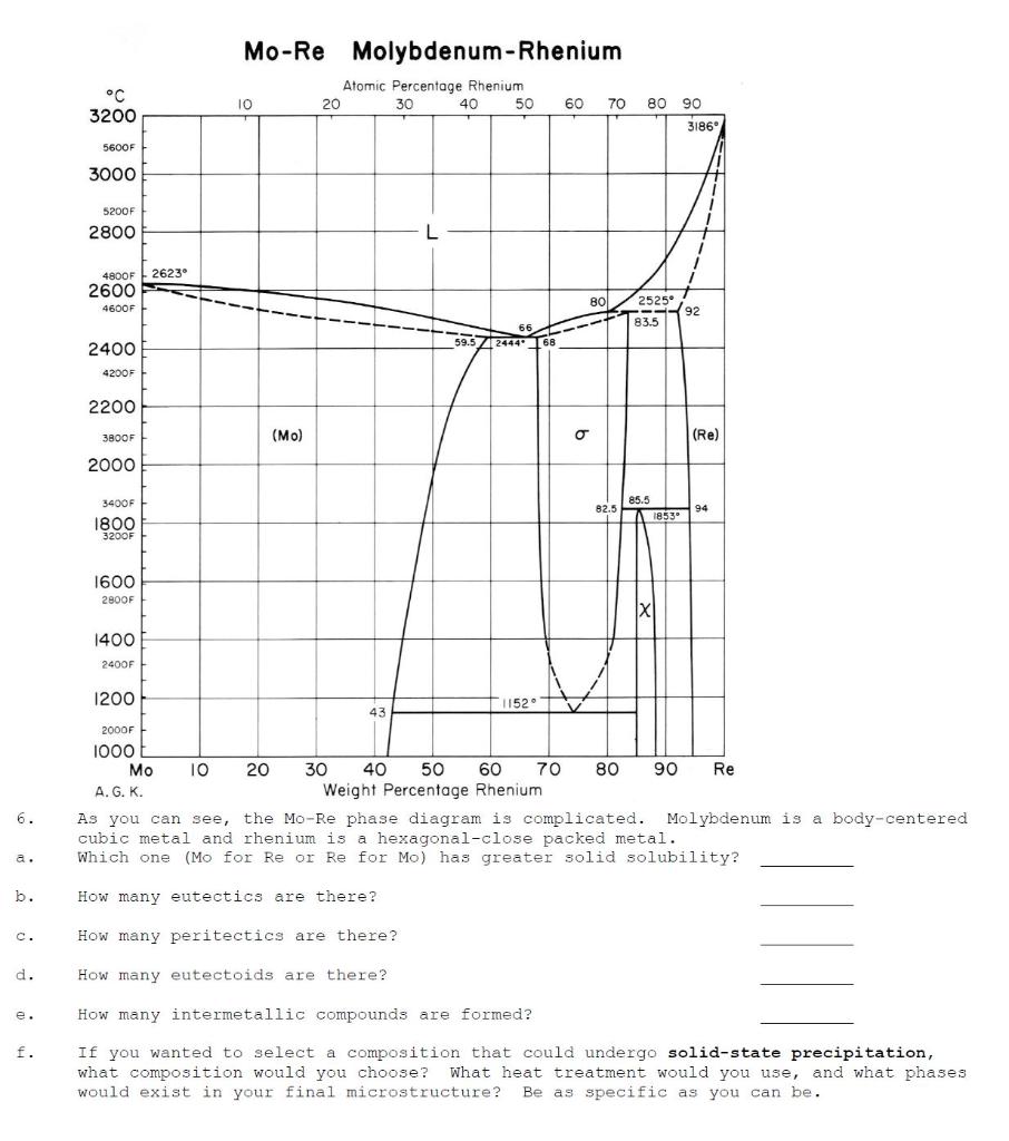 Solved Mo-Re Molybdenum-Rhenium Atomic Percentage Rhenium 10 | Chegg.com