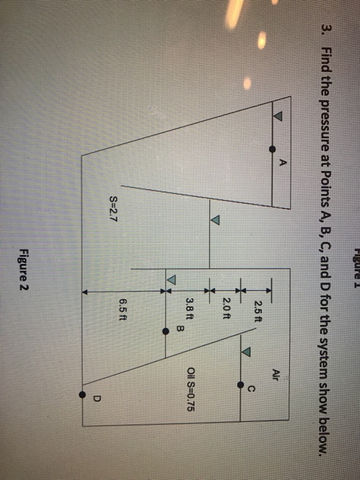 Solved Find The Pressure At Points A, B, C, And D For The | Chegg.com