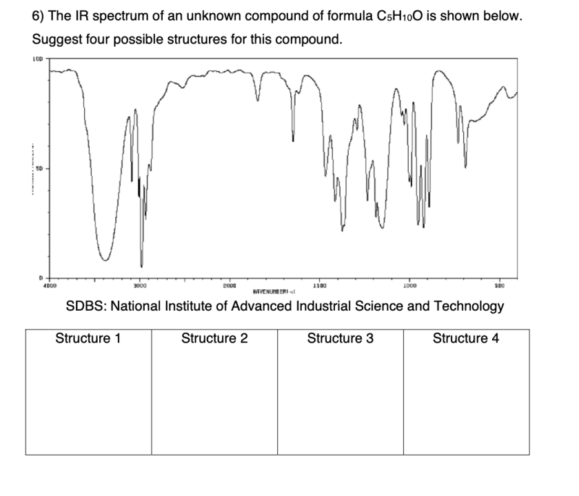Solved 6) The IR spectrum of an unknown compound of formula | Chegg.com