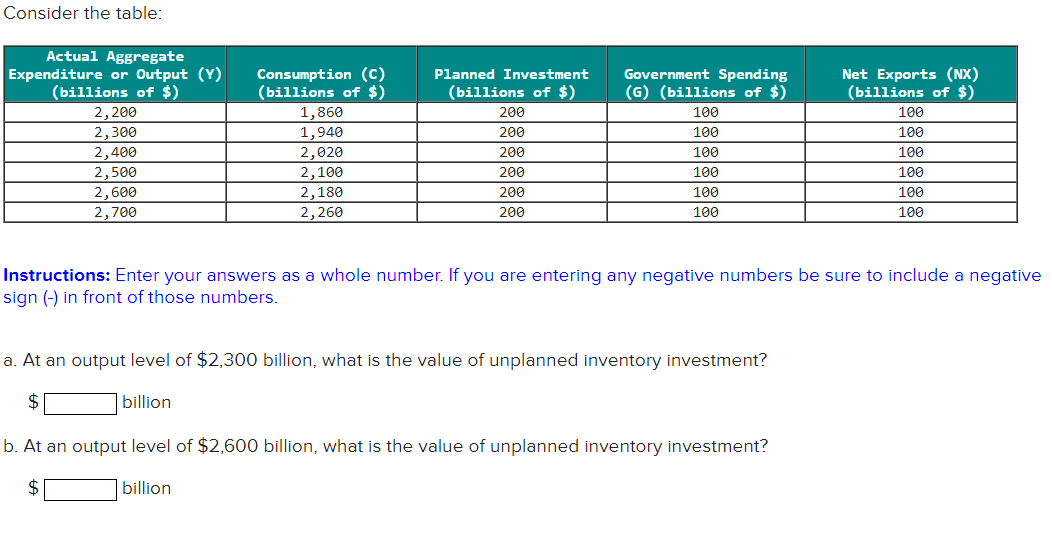 Solved Consider the table: Instructions: Enter your answers | Chegg.com
