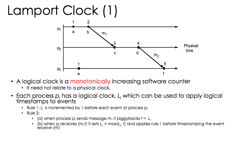 Solved 1. Using Lamport Clock, If Process A Has An Event A | Chegg.com