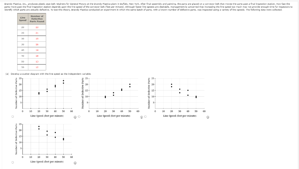 Solved Brawdy Plastics, Inc, produces plastic seat belt