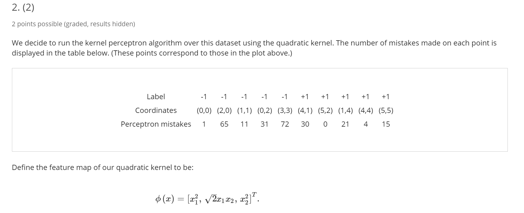 Solved We decide to run the kernel perceptron algorithm over | Chegg.com
