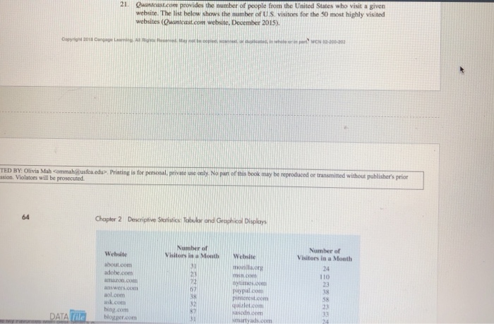 Solved #39 Plot the data given in the table manually. | Chegg.com
