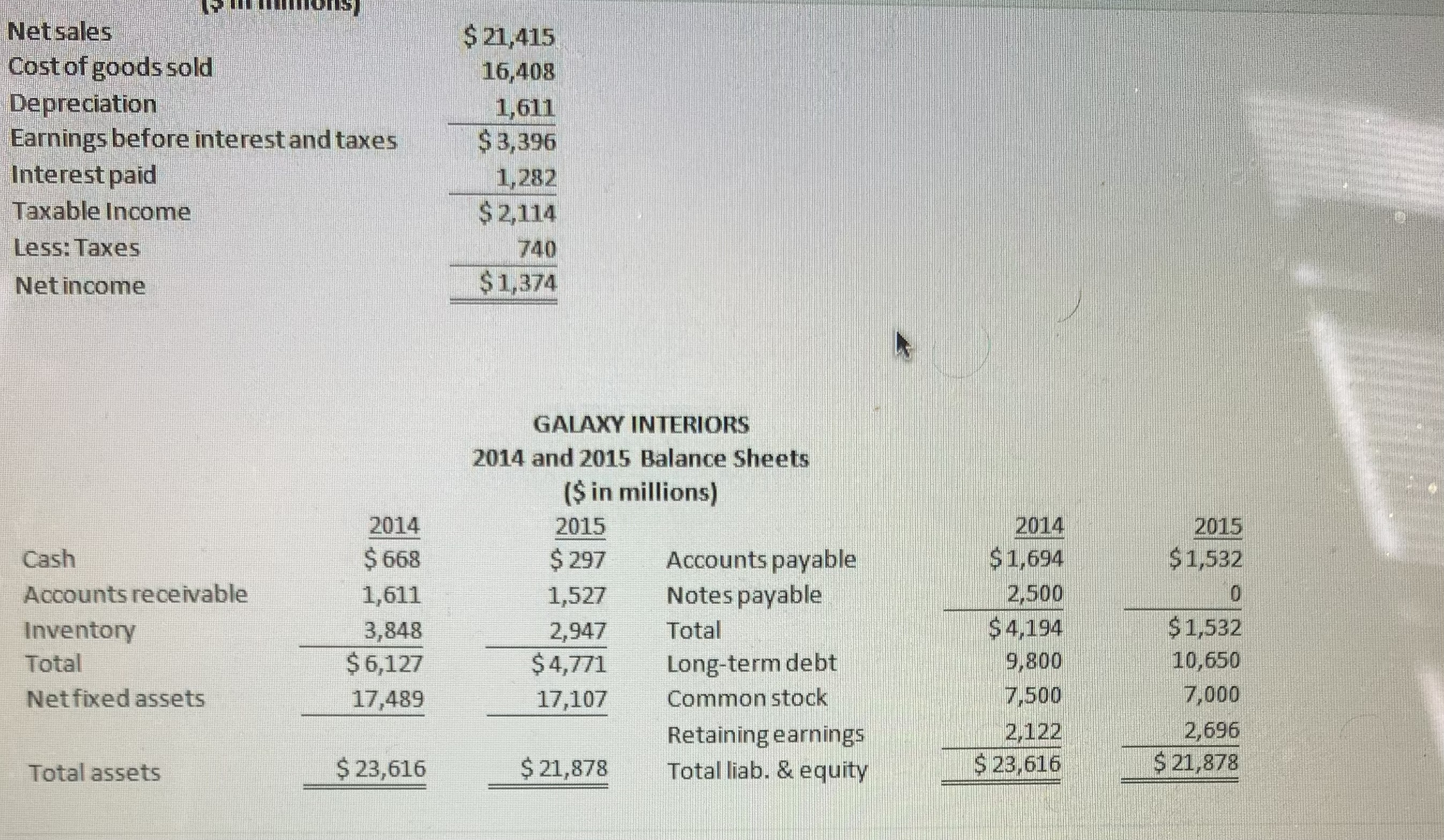 Solved \begin{tabular}{lr} Netsales & $21,415 \\ Cost of | Chegg.com