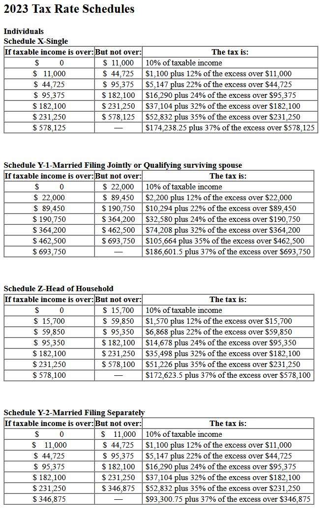 Tax Rates for Net Capital Gains and Qualified