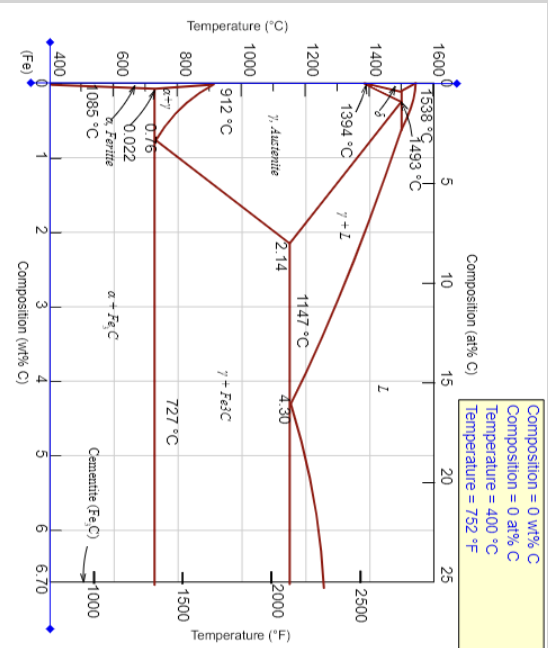 Solved What is the proeutectoid phase for an iron-carbon | Chegg.com