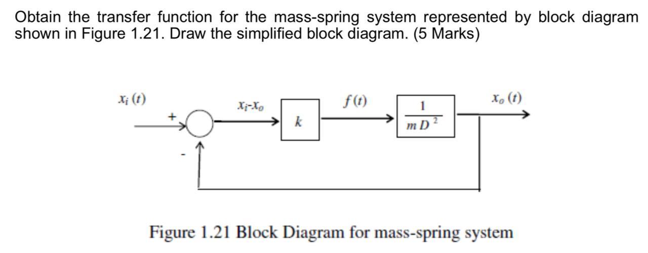 Solved Obtain the transfer function for the mass-spring | Chegg.com