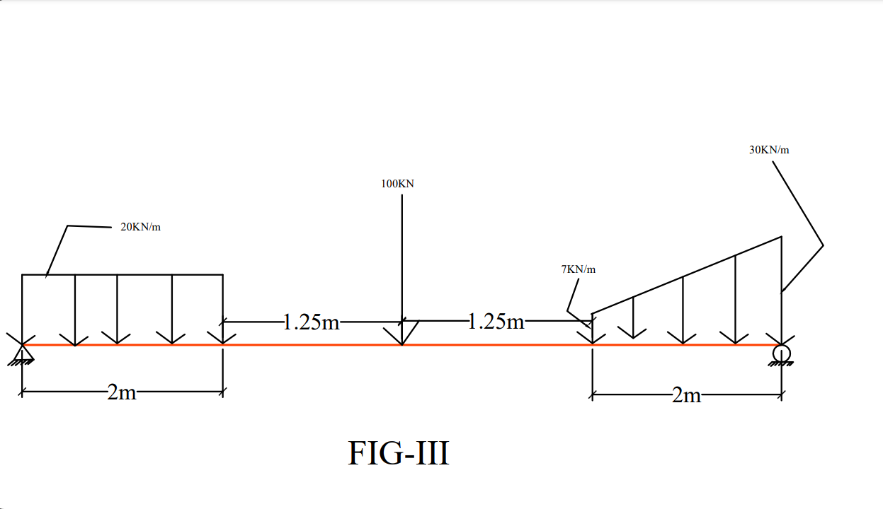 Solved Design Shear Reinforcement For The Beam Shown In | Chegg.com