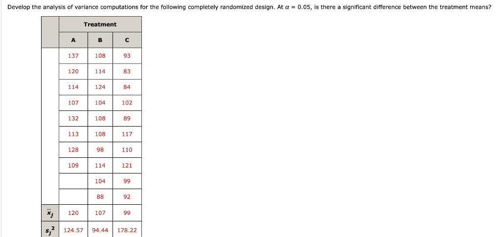 Solved Find The Value Of The Test Statistic Round Your