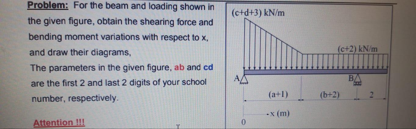 Solved Problem: For the beam and loading shown in the given | Chegg.com