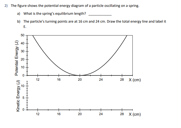 Solved 2) The figure shows the potential energy diagram of a | Chegg.com