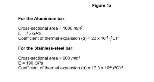 For the Aluminium bar:
Cross-sectional area \( =1600 \mathrm{~mm}^{2} \)
\( \mathrm{E}=75 \mathrm{GPa} \)
Coefficient of ther