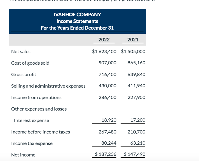 Solved IVANHOE COMPANY Statements For the Years Ended