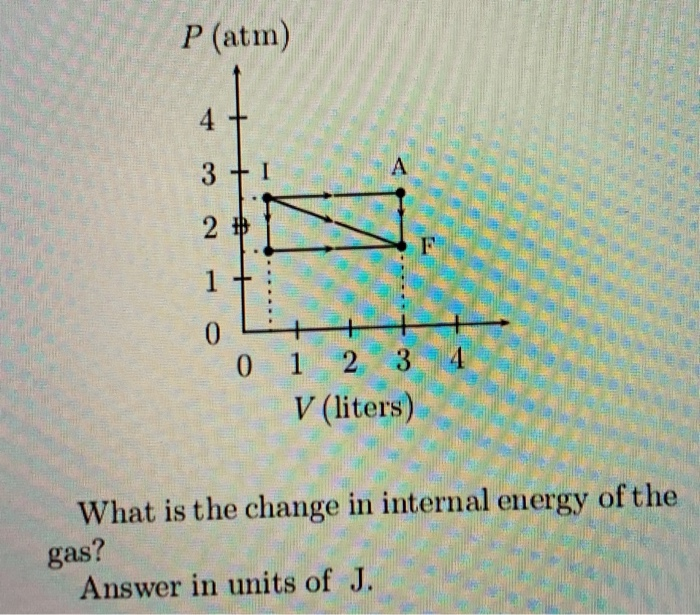 Solved A gas expands from I to F in the figure. The energy