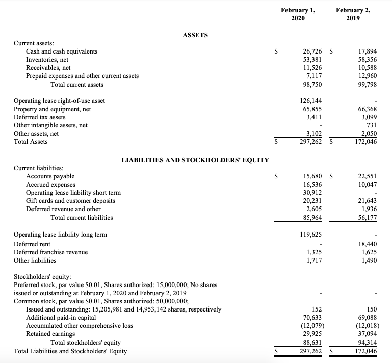 Solved February 1, 2020 February 2, 2019 ASSETS $ Current | Chegg.com