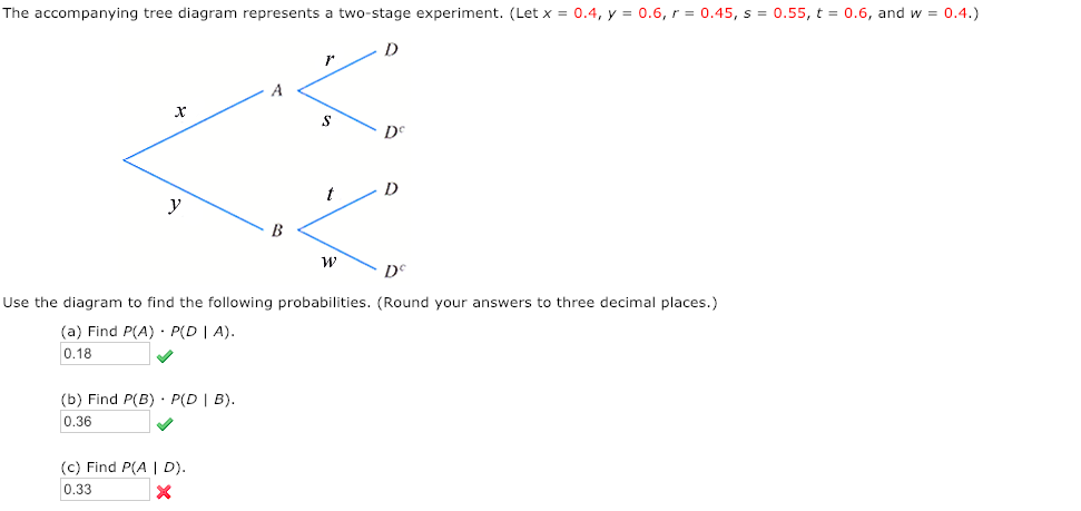 Solved The accompanying tree diagram represents a two-stage | Chegg.com