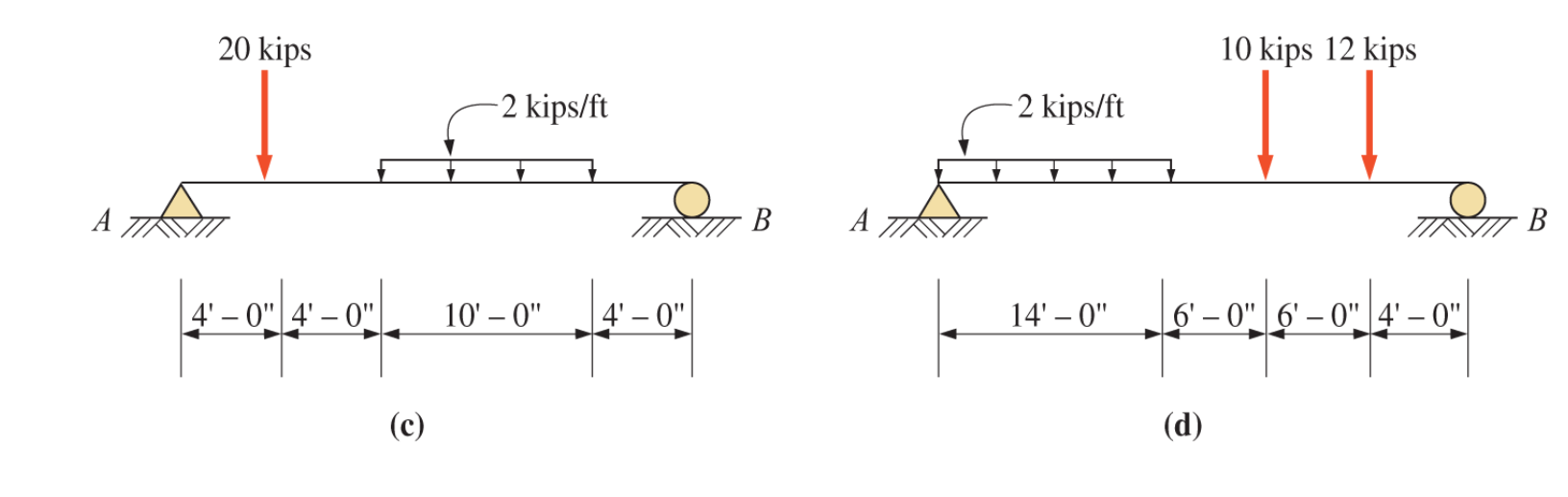 Solved 20 kips 10 kips 12 kips 1 2 kips/ft 2 kips/ft ] А B A | Chegg.com